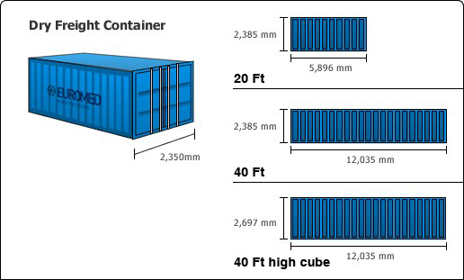 kích thước container 